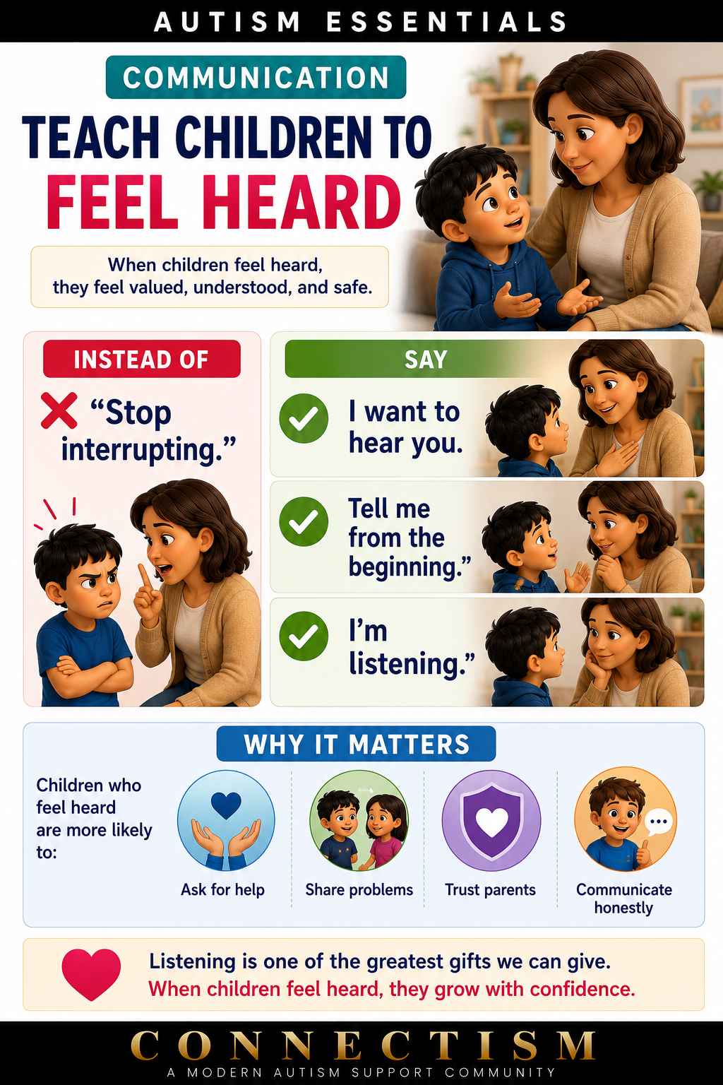 Connectism infographic showing a parent listening calmly to a child, with examples of supportive phrases that help children feel heard, safe, valued, and comfortable communicating.